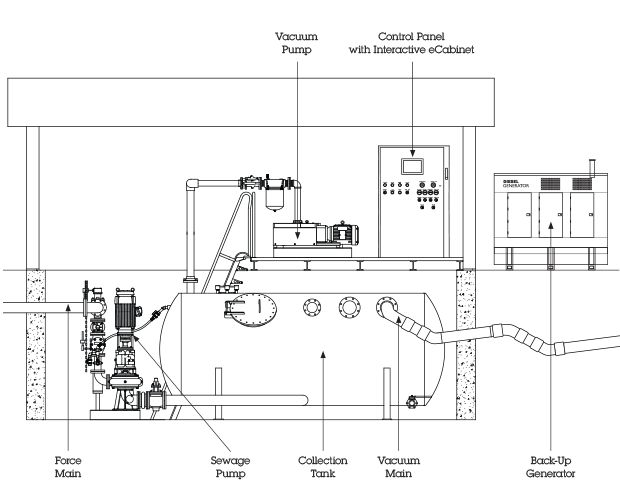 Vacuum Station Diagram