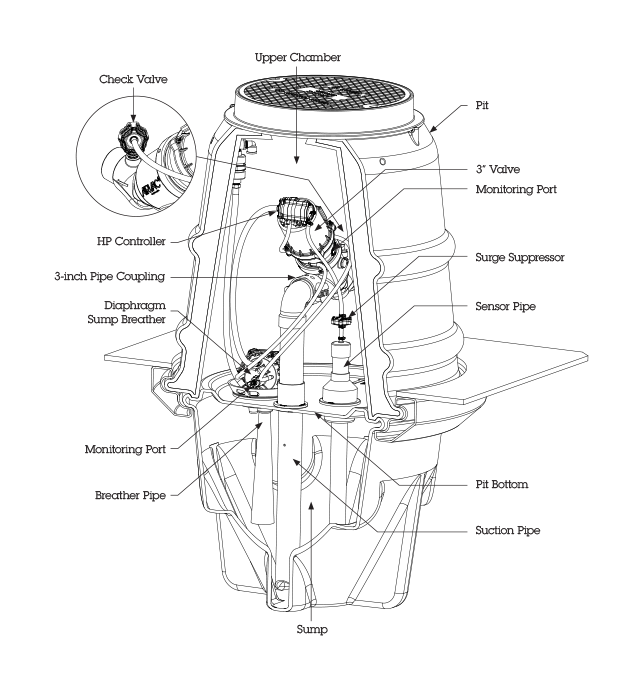 Airvac Valve Pit Diagram